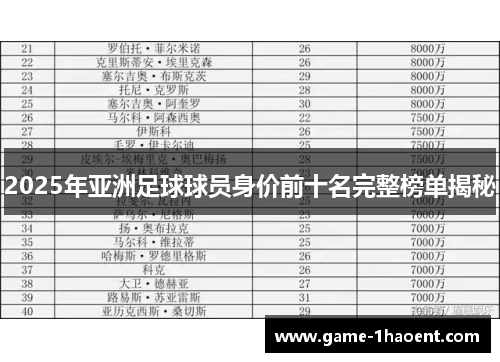 2025年亚洲足球球员身价前十名完整榜单揭秘