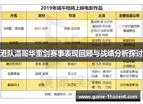 港队温哥华重剑赛事表现回顾与战绩分析探讨