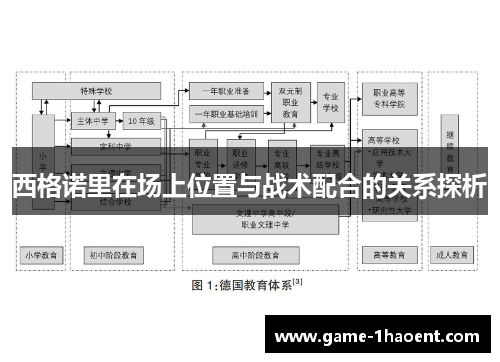 西格诺里在场上位置与战术配合的关系探析