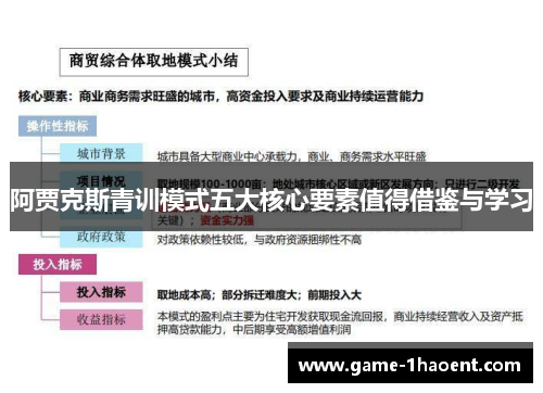 阿贾克斯青训模式五大核心要素值得借鉴与学习