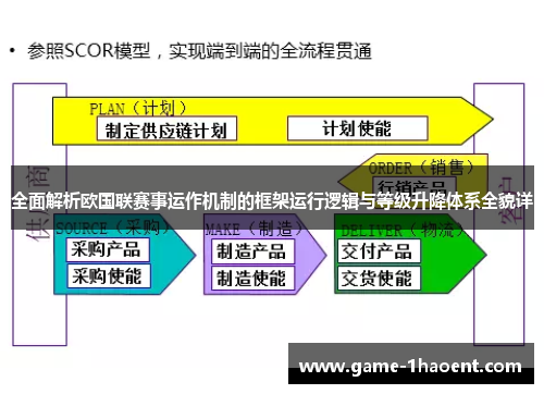 全面解析欧国联赛事运作机制的框架运行逻辑与等级升降体系全貌详