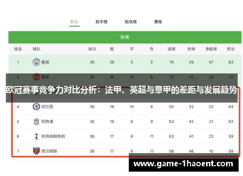 欧冠赛事竞争力对比分析：法甲、英超与意甲的差距与发展趋势