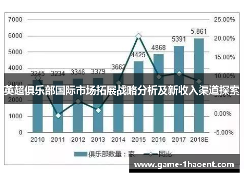 英超俱乐部国际市场拓展战略分析及新收入渠道探索