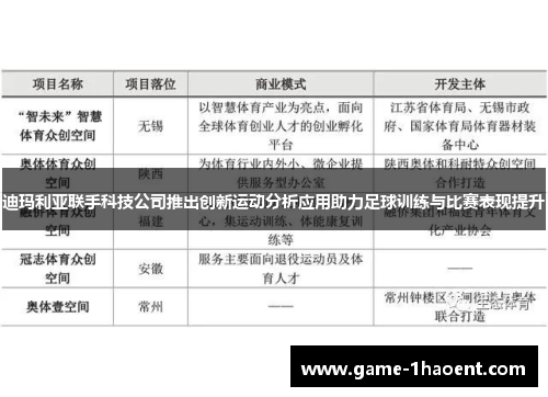 迪玛利亚联手科技公司推出创新运动分析应用助力足球训练与比赛表现提升