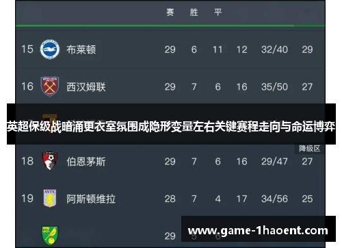 英超保级战暗涌更衣室氛围成隐形变量左右关键赛程走向与命运博弈