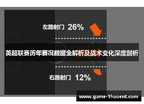 英超联赛历年赛况数据全解析及战术变化深度剖析